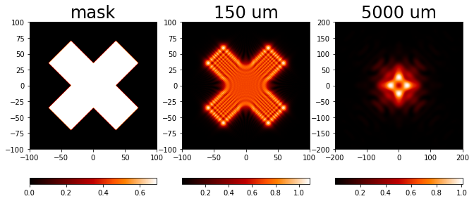 ../../_images/source_examples_diffraction_objects_13_0.png