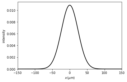 ../../_images/source_examples_gauss_beam_5_0.png