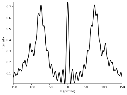 ../../_images/source_examples_scalar_arago_point_8_0.png