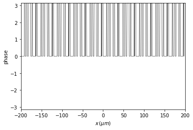../../_images/source_examples_scalar_dammann_6_0.png