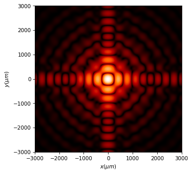 ../../_images/source_examples_scalar_far_near_field_9_0.png