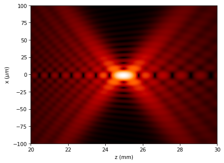../../_images/source_examples_scalar_focal_shift_8_0.png