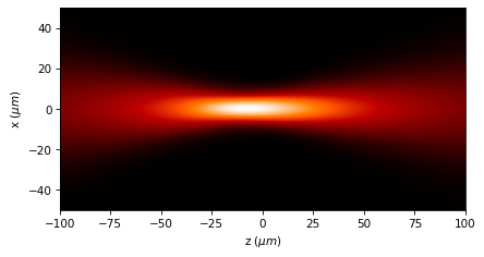 ../../_images/source_examples_scalar_gauss_beam_11_1.png