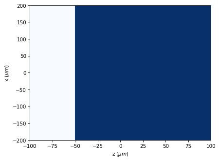 ../../_images/source_examples_scalar_gauss_beam_13_0.png
