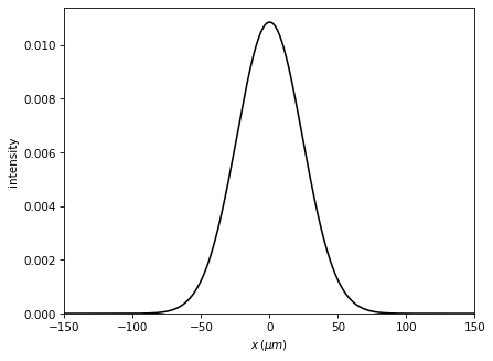 ../../_images/source_examples_scalar_gauss_beam_5_0.png