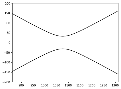 ../../_images/source_examples_scalar_lenses_39_0.png