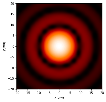 ../../_images/source_examples_scalar_lenses_56_0.png