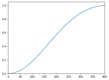 ../../_images/source_examples_scalar_lenses_59_0.png