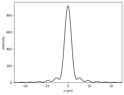../../_images/source_examples_scalar_lenses_6_0.png