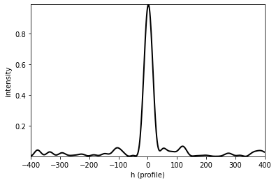 ../../_images/source_examples_scalar_photon_sieve_8_1.png