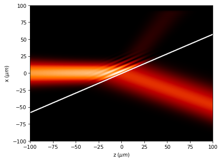../../_images/source_examples_scalar_reflection_refraction_6_0.png
