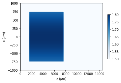 ../../_images/source_examples_scalar_variable_refractive_index_14_0.png