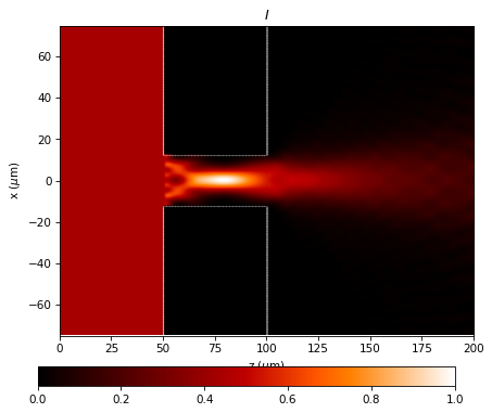 ../../_images/source_examples_vector_diffraction_slit_11_1.png