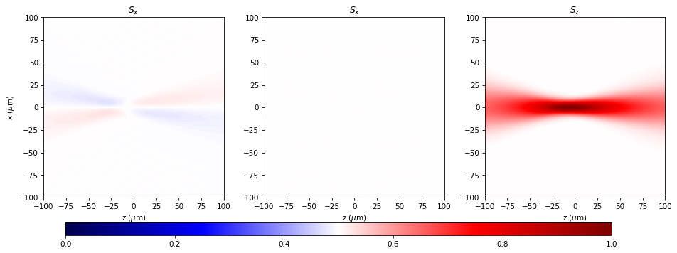 ../../_images/source_examples_vector_gauss_beam_13_0.png