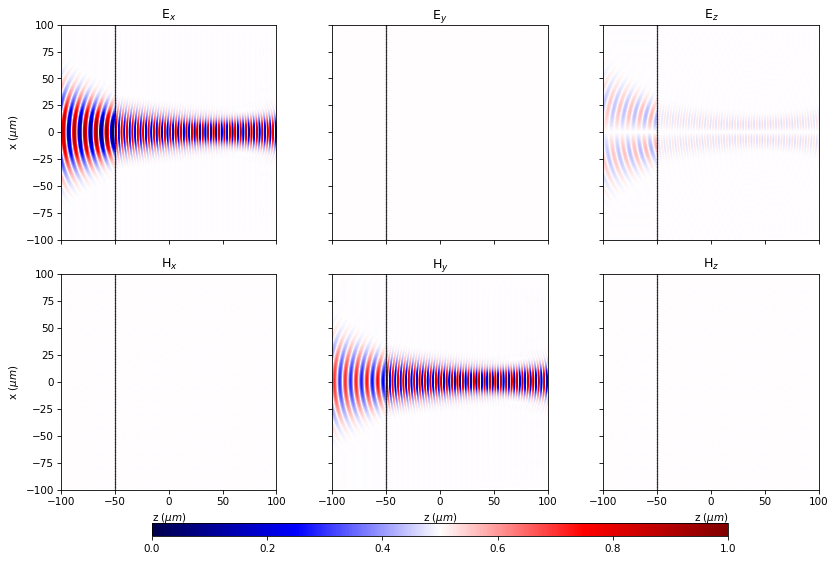 ../../_images/source_examples_vector_gauss_beam_19_0.png