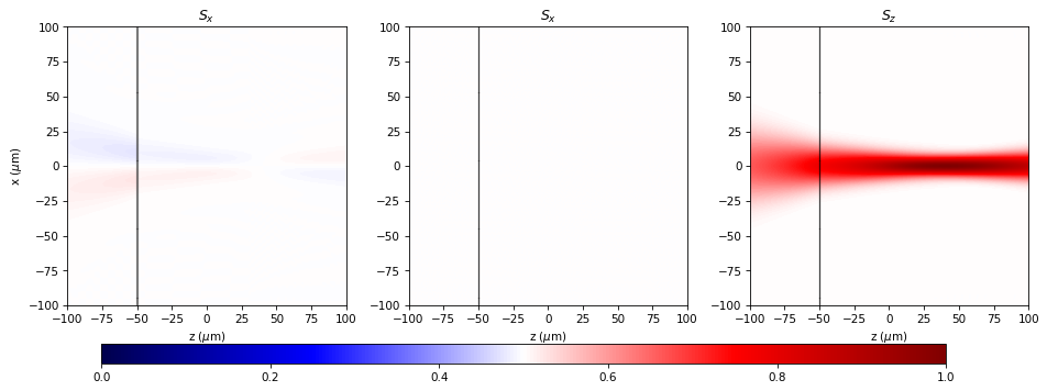 ../../_images/source_examples_vector_gauss_beam_20_0.png