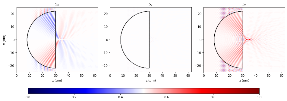 ../../_images/source_examples_vector_lens_21_0.png
