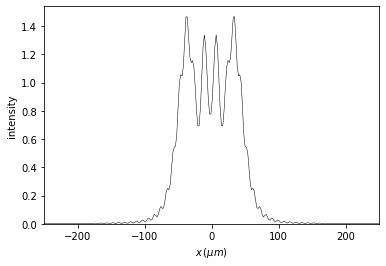 ../../../_images/source_tutorial_scalar_algorithms_CZT_16_0.png
