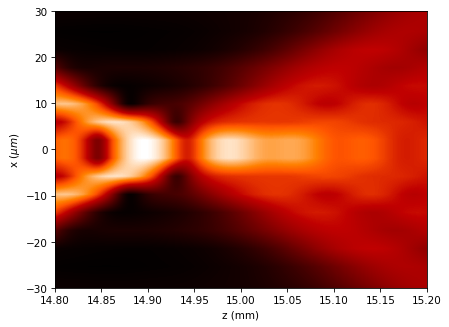 ../../../_images/source_tutorial_scalar_comparison_CZT_vs_RS_13_1.png