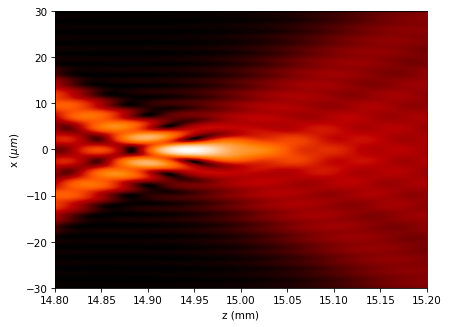 ../../../_images/source_tutorial_scalar_comparison_CZT_vs_RS_15_1.png