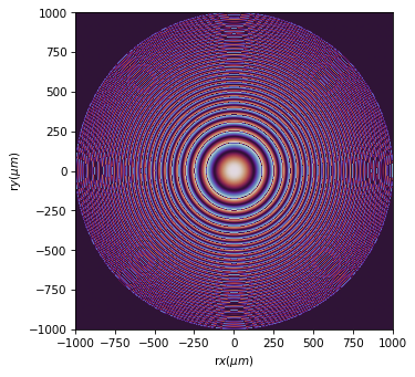 ../../../_images/source_tutorial_scalar_comparison_CZT_vs_RS_19_0.png