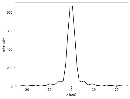 ../../../_images/source_tutorial_scalar_comparison_CZT_vs_RS_6_1.png