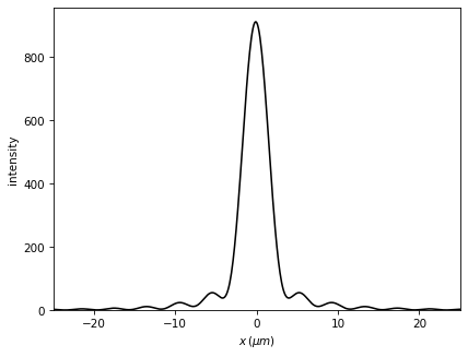 ../../../_images/source_tutorial_scalar_comparison_CZT_vs_RS_8_1.png