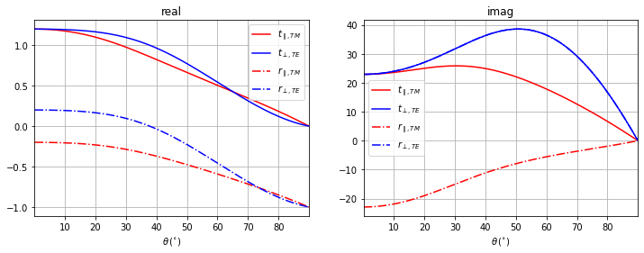 ../../../_images/source_tutorial_scalar_other_fresnel_equations_23_0.png