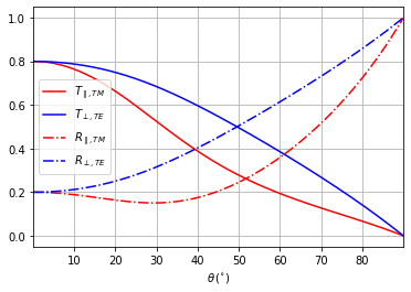 ../../../_images/source_tutorial_scalar_other_fresnel_equations_23_1.png
