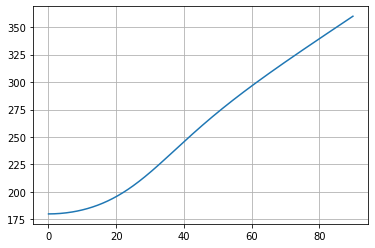 ../../../_images/source_tutorial_scalar_other_fresnel_equations_25_0.png