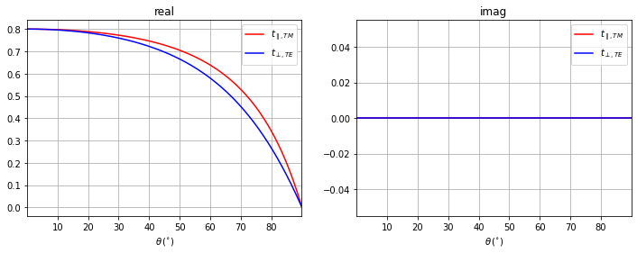 ../../../_images/source_tutorial_scalar_other_fresnel_equations_8_0.png